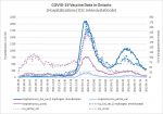COVID-19-vaccinations-data-Ontario-Hospitalisations