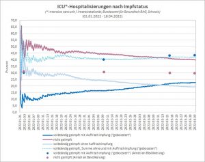 Covid-19-Schweiz-ICU-Hospitalisierungen-_-01.01.22-18.04.22