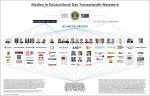 Medien in Deutschland: Das Transatlantik-Netzwerk