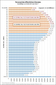 Personal-des-öffentlichen-Dienstes-nach-Alter-2017
