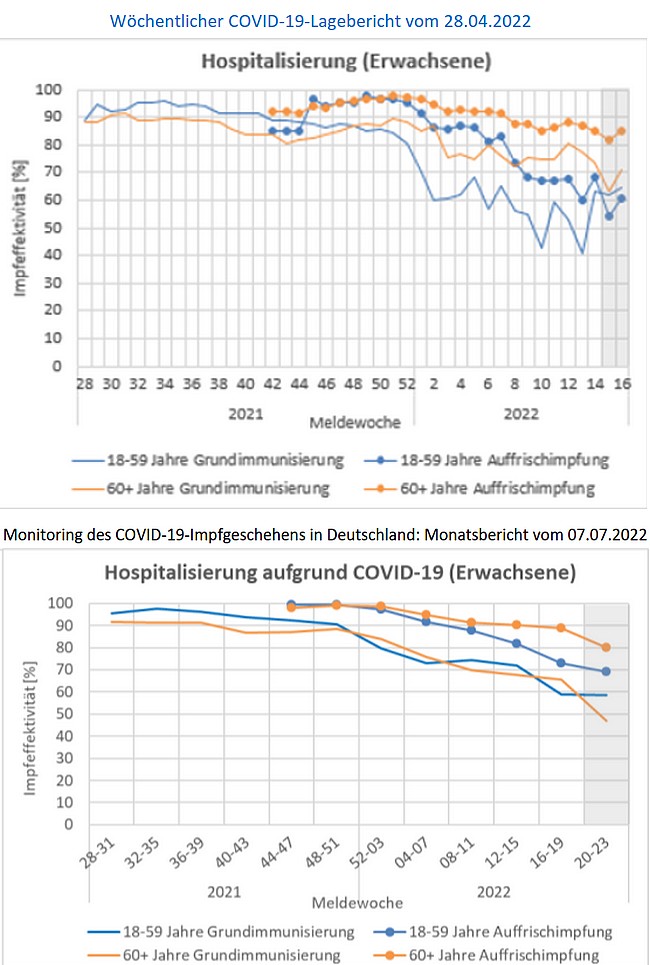 RKI-Impfeffektivitaet_Wochenbericht-vs.-Monitoringbericht-Hospitalisierung-Erwachsene
