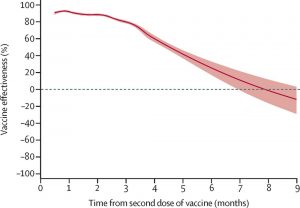Wirksamkeit-des-Impfstoffs-gegen-SARS-CoV-2-Infektion