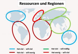 World-Resources