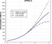 Wachstum Bevölkerung Afrika
