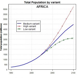 Wachstum Bevölkerung Afrika