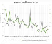 BRD Kreditvergabe vs. Bruttoinlandprodukt