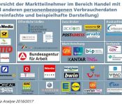 Unternehmen Datenhandel