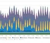tromerzeugung März_April 2018 einschliesslich konventioneller Kraftwerke