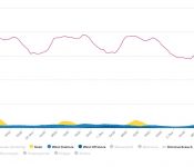 Stromerzeugung erneuerbare Energien 29.11.17-02.12.17