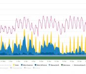 Stromerzeugung erneuerbare Energien März_April 2018