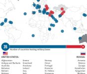 US Militär-Basen vs. Russland Militär-Basen